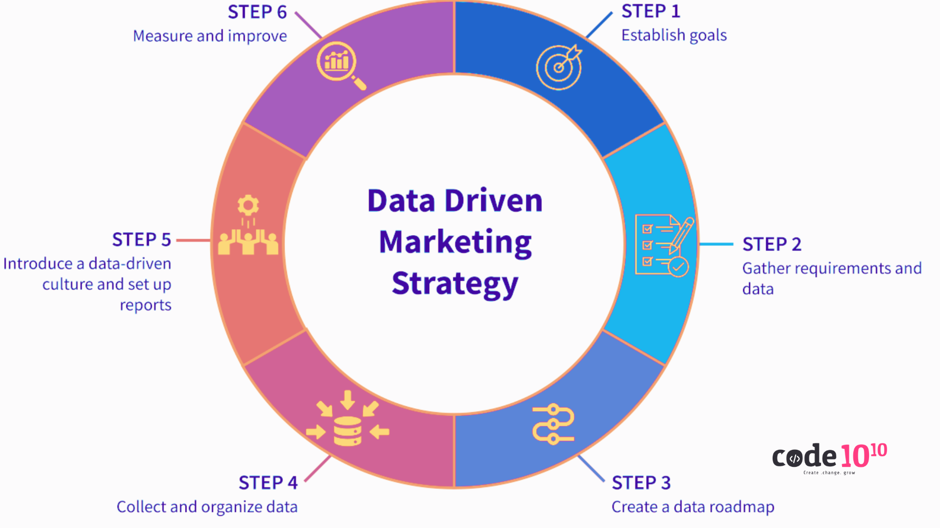 The power of Data Driven Marketing